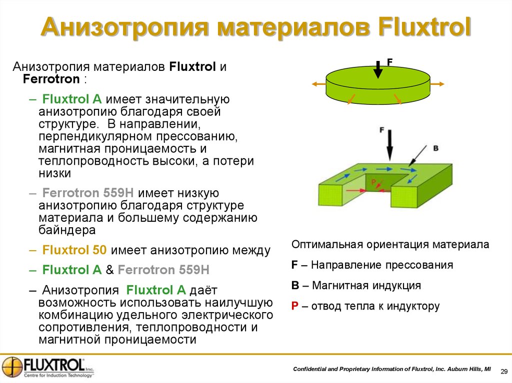 Управление магнитное. Анизотропия проницаемости. Магнитная анизотропия. Магнитная анизотропия в магнитном материале.. Анизотропия материала.