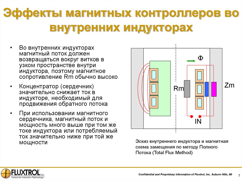 Управление магнитное