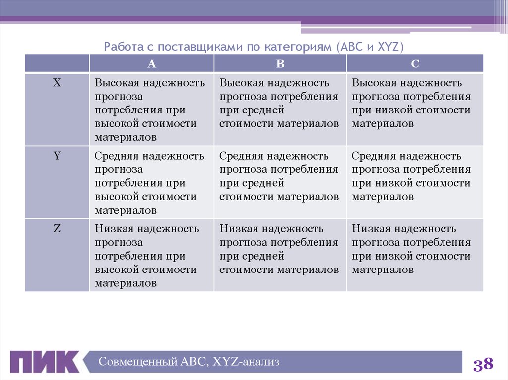 Типы поставщиков. Классификация поставщиков. Категории поставщиков. Критерии классификации поставщиков. Категоризация поставщиков.