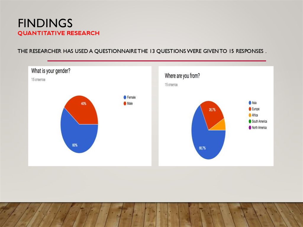 quantitative research questions about online shopping