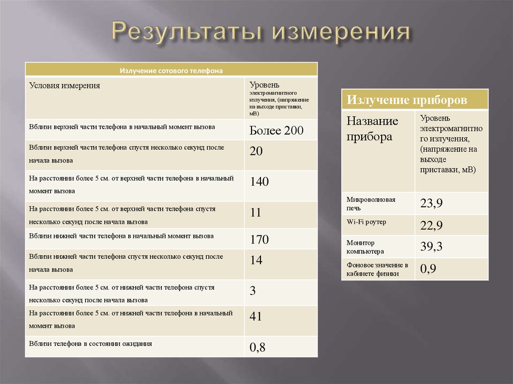 Норма электромагнитного излучения для человека в тесла