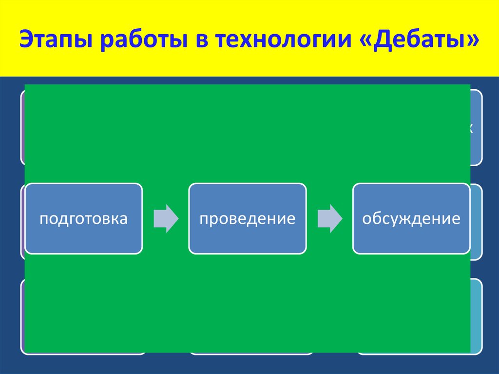 Дебаты схема проведения