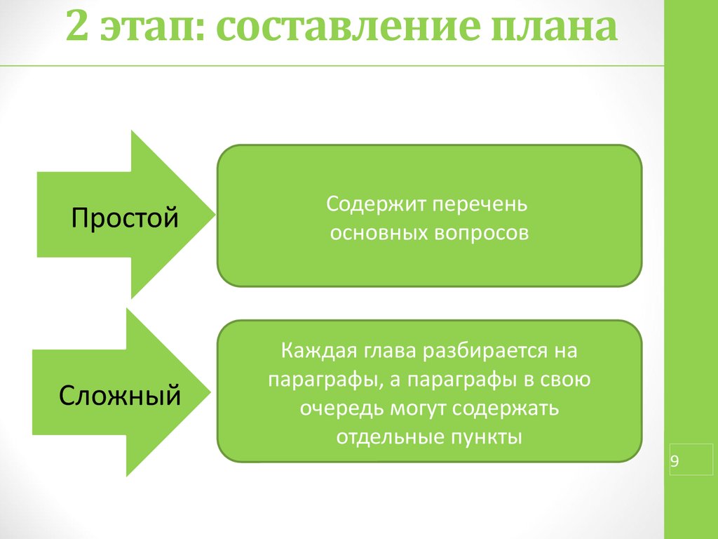 Схема составления презентации