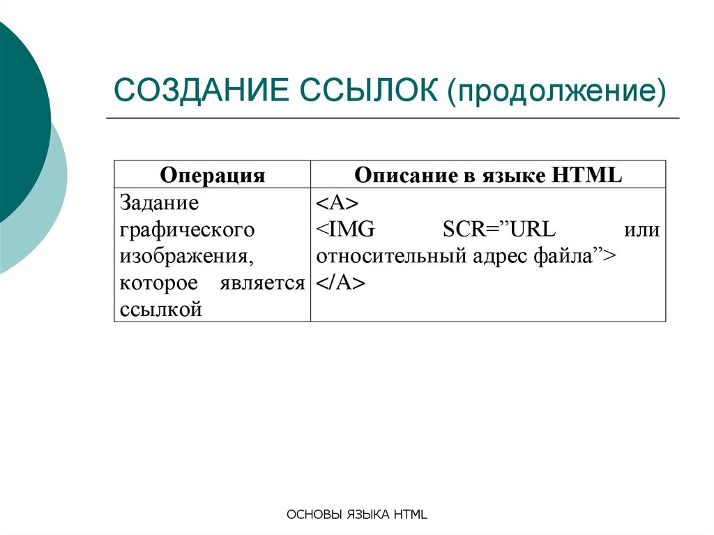 Основы языка html. Создание ссылки. Построение ссылки. Формирование ссылки.