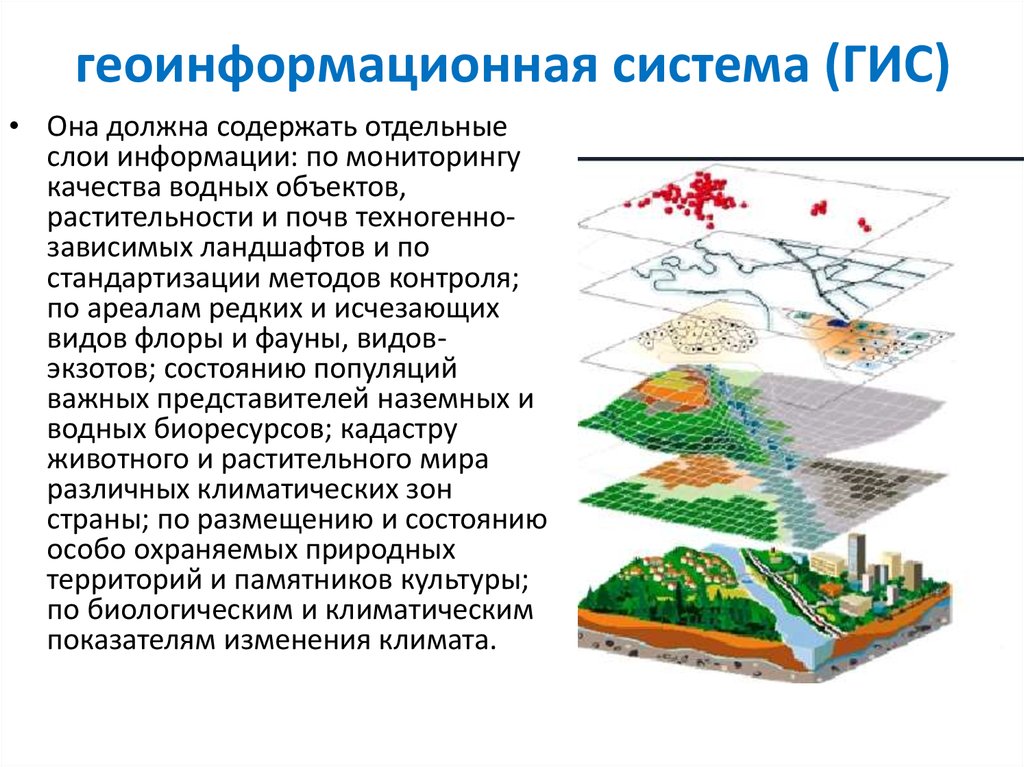 Геоинформационные технологии презентация