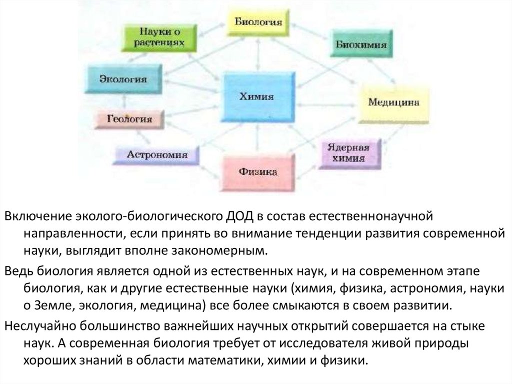 Программа естественнонаучная направленность. Наука о растениях. Развитие технической и естественнонаучной направленности. Плюсы химии в экологии. Какие направленности в ДОД наиболее популярны у детей?.