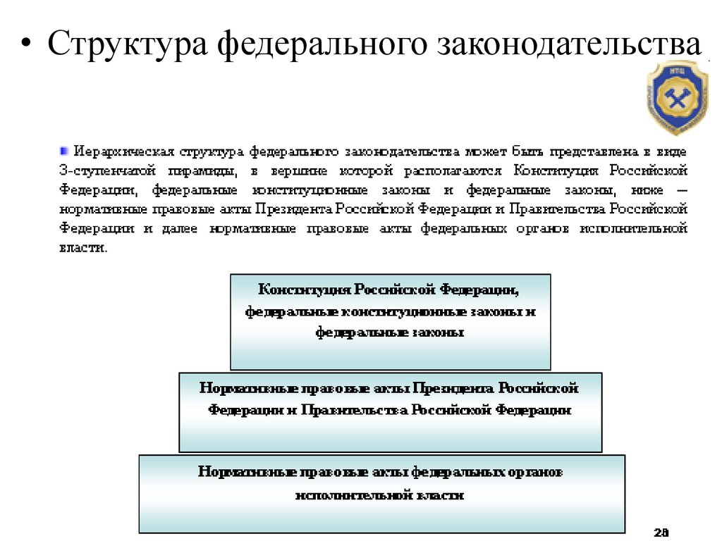 Структура федерального закона. Структура законодательства. Федеративная структура законодательства. Строение законодательства. Структура законодательства РФ.