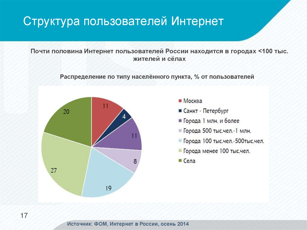 Карта пользователей интернета