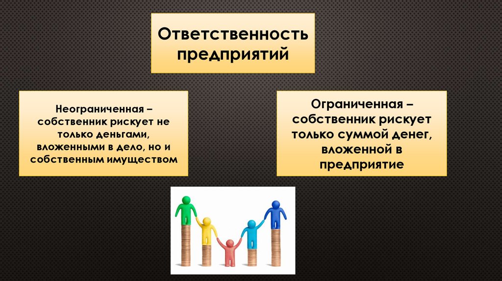 Предприятие ограниченной ответственностью. Ограниченная и неограниченная ответственность. Ограниченная и неограниченная ответственность предприятий. Неограниченная ответственность это. Ответственность предприятия.