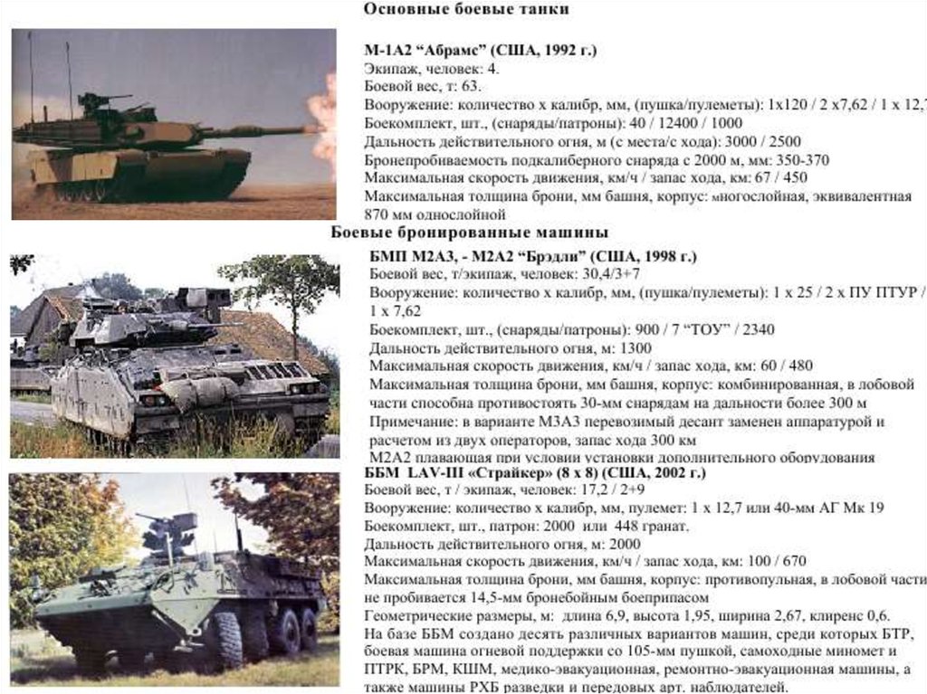 1998 боевые. Боевые возможности армии. Боевые возможности. Брдли м2.