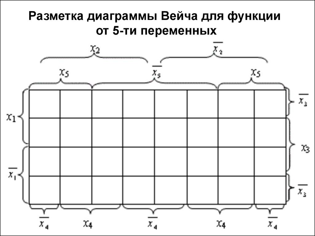 Диаграмма вейча онлайн