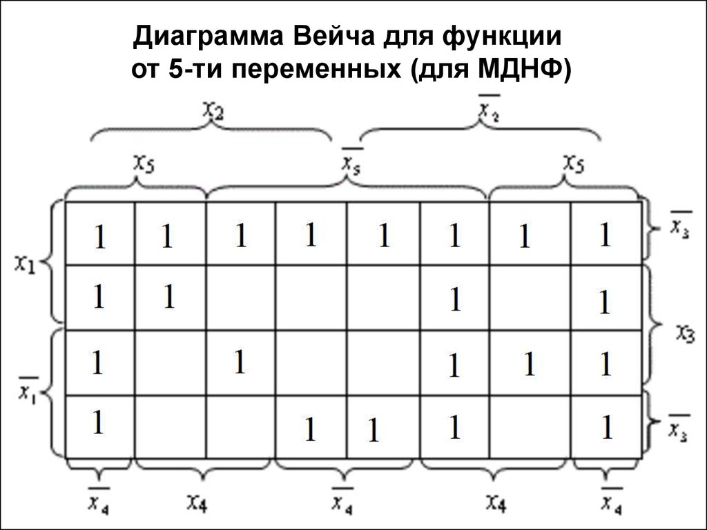 Диаграмма вейча онлайн калькулятор