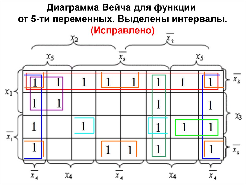 Карта карно вейча онлайн