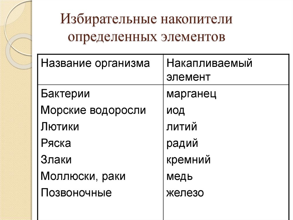 Наука о внешнем строении организмов называется. Название организма.