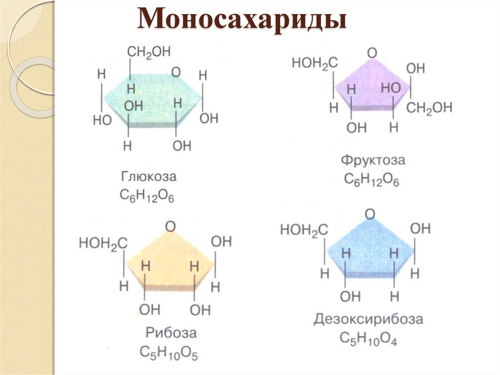 Как определить глюкозу и фруктозу. Фруктоза моносахарид формула. Формула моносахарида в химии. Глюкоза рибоза фруктоза формула. Формулы Глюкоза фруктоза галактоза рибоза.