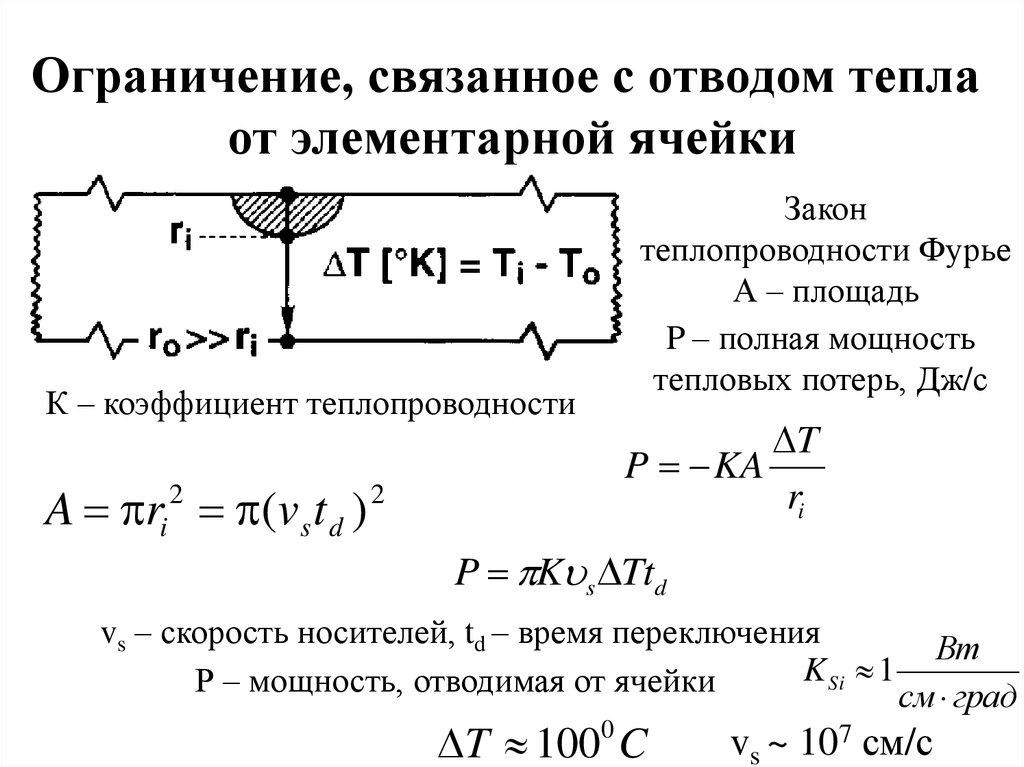 Тепловой закон фурье