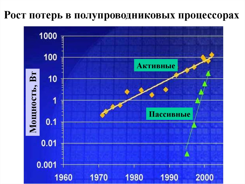 Рост потерян. Потеря роста. Рост потеря на фенолизированном МПА.