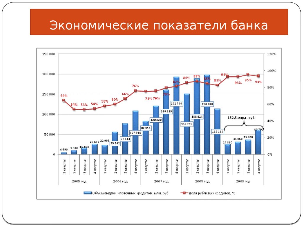 Финансовое состояние рф