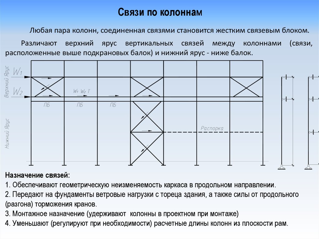 Бес связей. Вертикальные связи в каркасе. Вертикальные связи между колоннами. Вертикальные связи в металлическом каркасе. Связи по колоннам в металлическом каркасе.