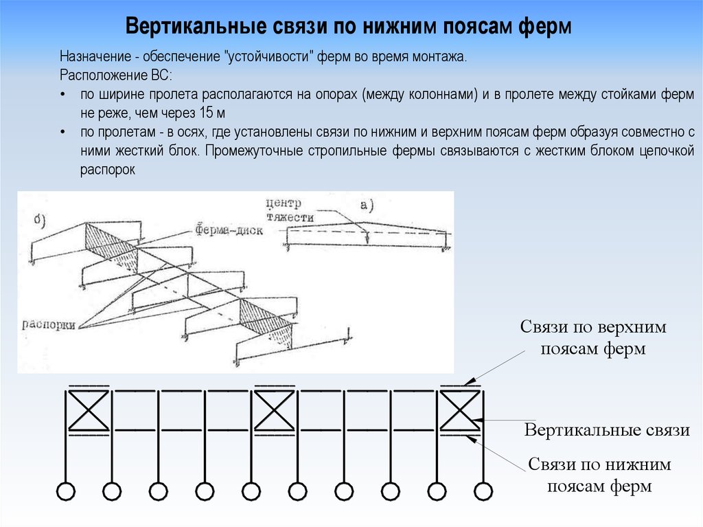 Установка связей. Вертикальные связи по фермам требования к их расстановке. Устойчивость ферм, связи между фермами. Распорки по верхним и нижним поясам ферм. Обеспечение устойчивости ферм покрытия зданий.