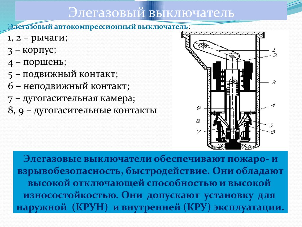 Элегазовый выключатель схема