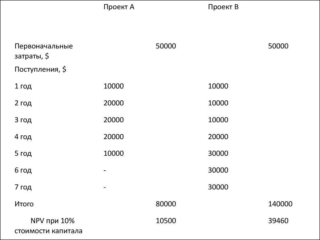 Кредит 20000 на год