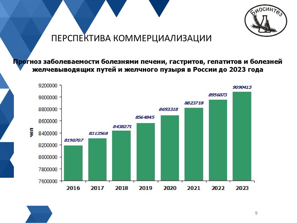 Изменение образования в россии 2023