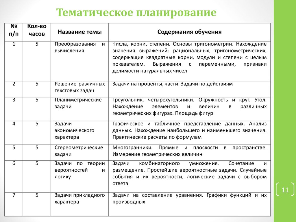 Тематическое планирование элективного курса. Основная задача тематического плана. Задачи тематического контроля