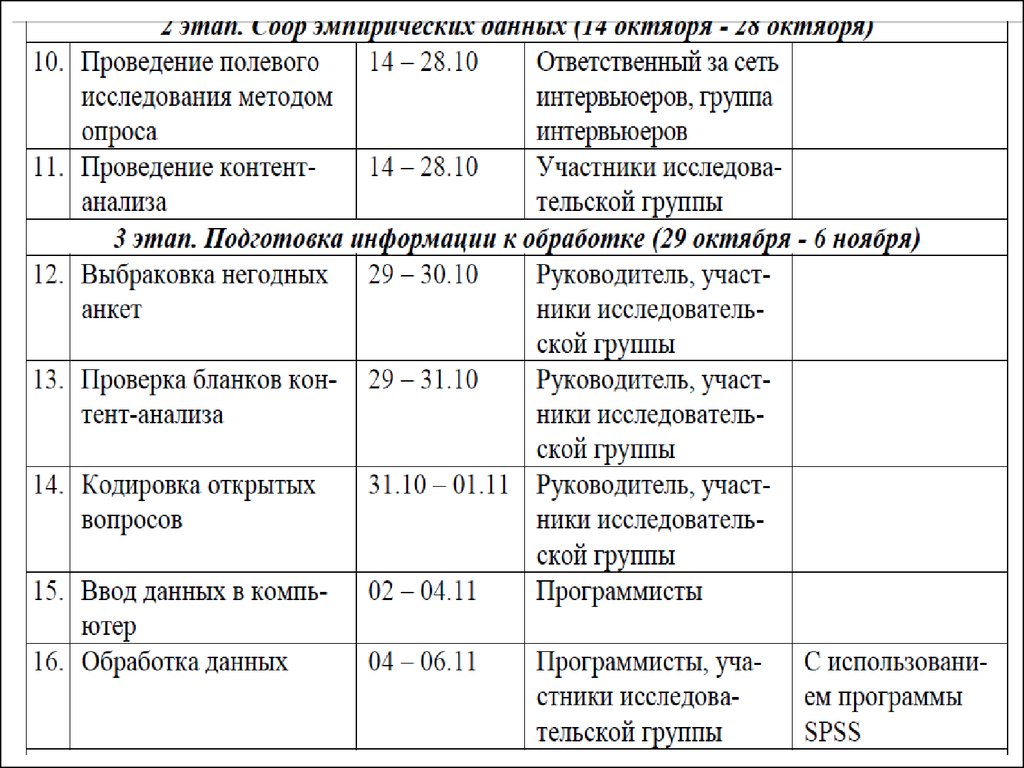 Пример план проведения исследования