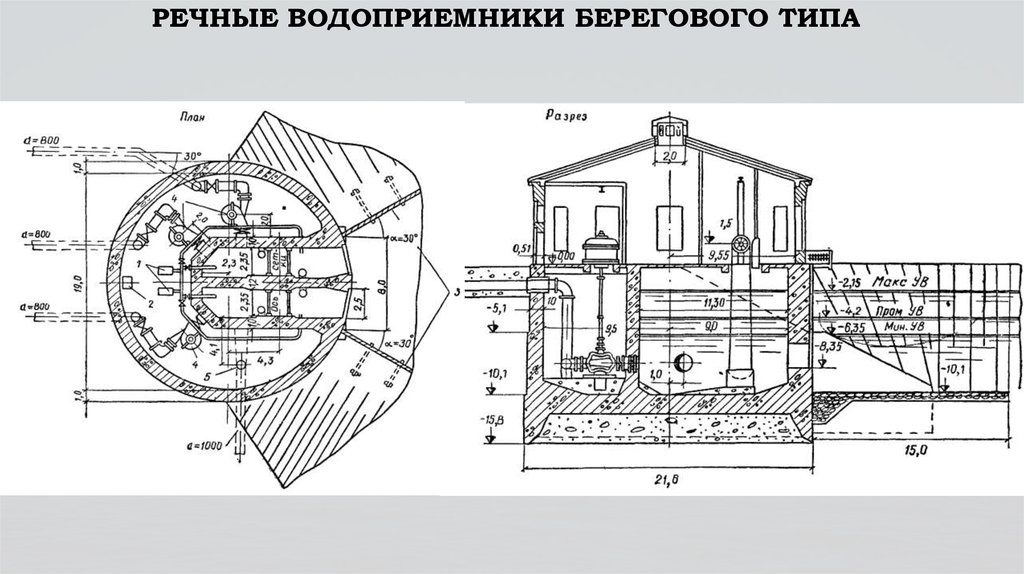 Проект водозабора это