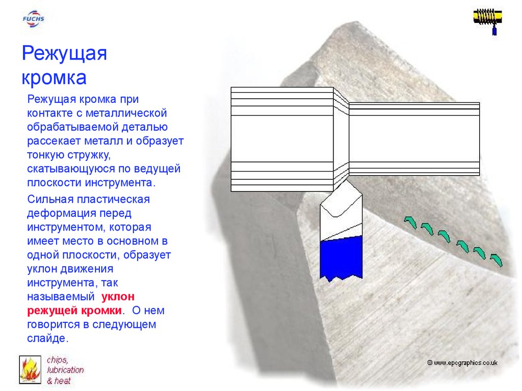 Режущая кромка. Пластическая деформация режущего инструмента. Пластическая деформация режущей кромки инструмента. Обработка острых кромок пластическая деформация.