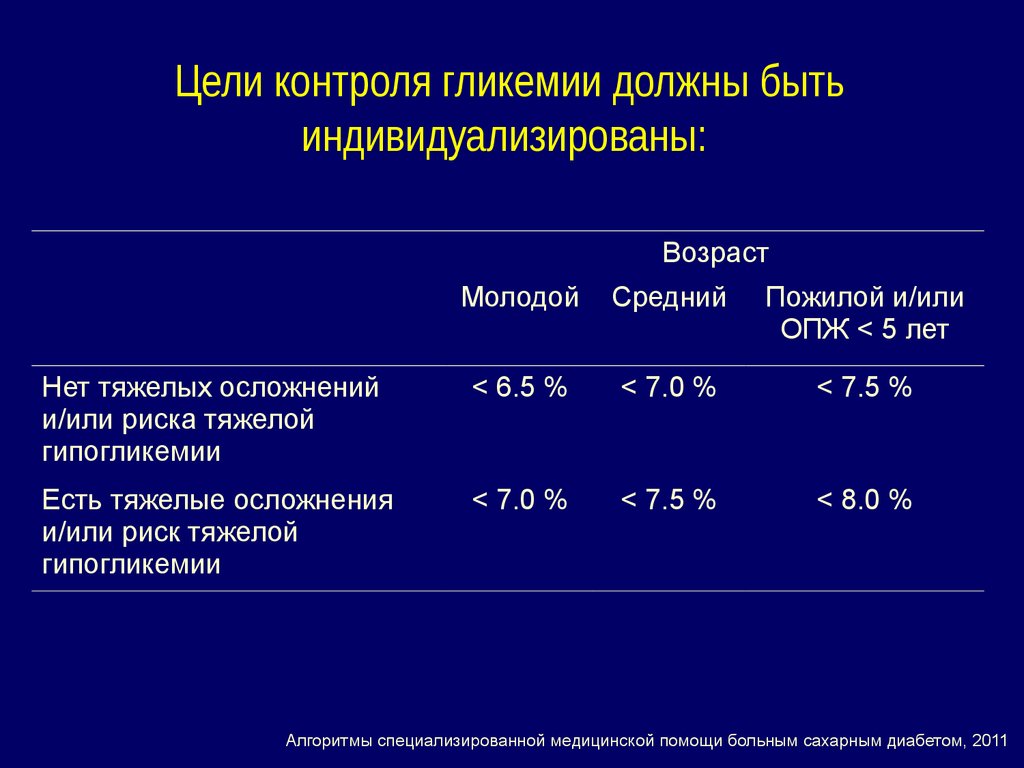 Школа для пациентов с сахарным диабетом презентация