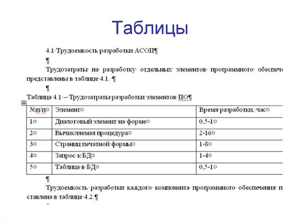 Перенос таблицы. Как оформлять ПЗ К презентации.