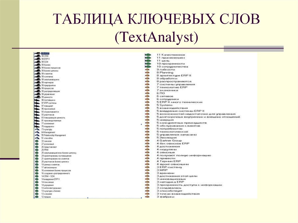 Ключевые слова с 11. Таблица ключевых слов. Таблица ключевиков WB. TEXTANALYST. TEXTANALYST 2.0 аналог.