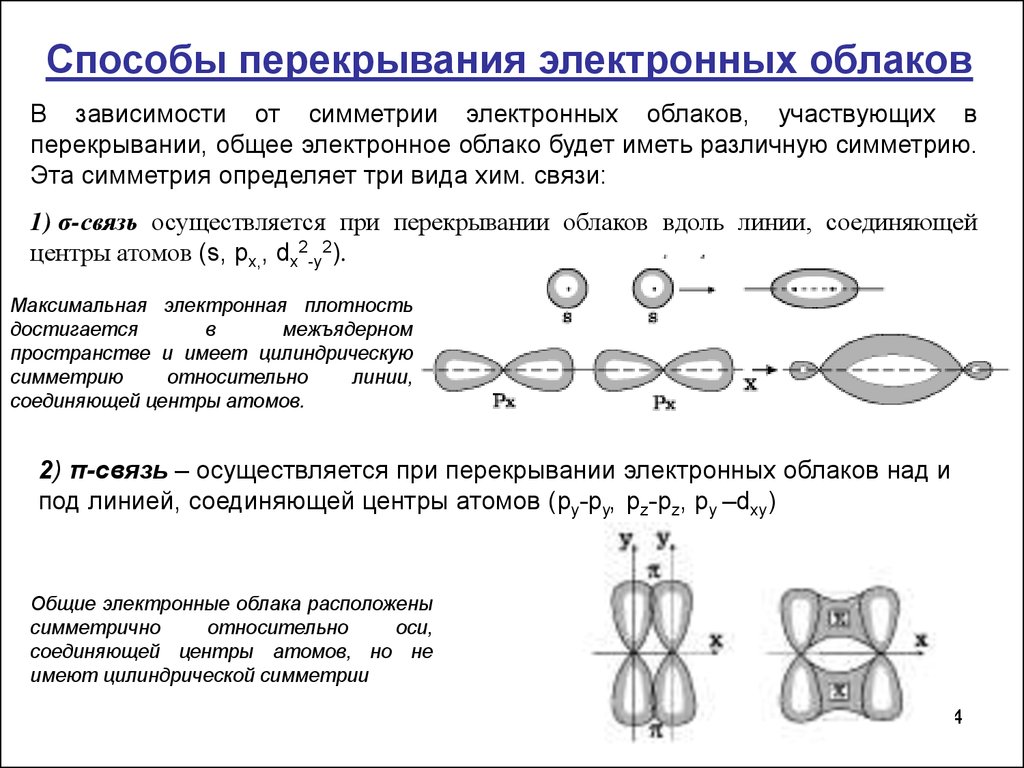 Scl2 химическая связь. Sicl4 схема перекрывания электронных облаков. Тип перекрывания электронных облаков h2s. Со2 схема перекрывания орбиталей Сигма связей. Перекрывание электронных орбиталей Сигма и пи связь.