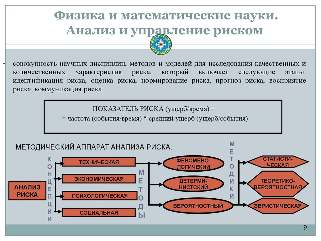 Анализ совокупность. Математическая модель оценки рисков. Математическая модель управления. Методы исследования в техносферной безопасности. Математическая модель управления рисками.