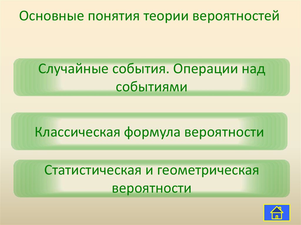 Основы теории вероятности презентация