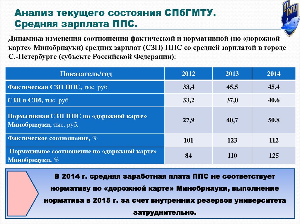 Сколько получает ппс. Заработная плата ППС. Оклад ППС. Заработная плата ППС полиции. Оклад полицейского ППС.