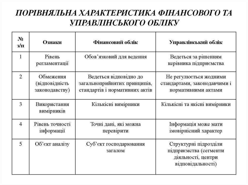 Контрольная работа по теме Особливості управлінського обліку