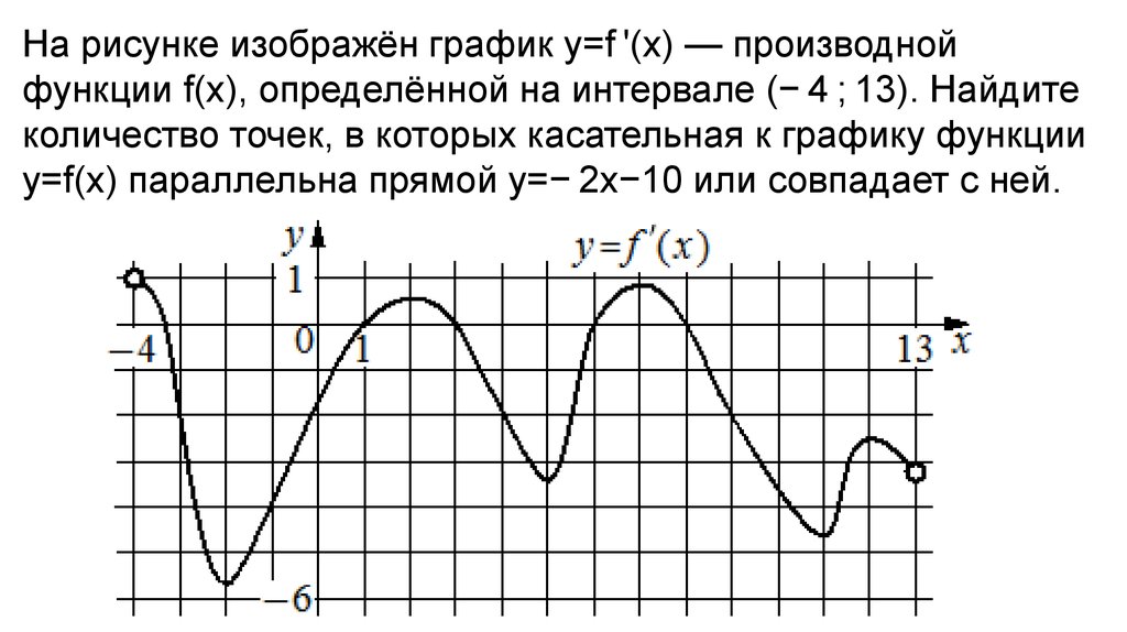 На рисунке изображен график функции 10 3. На рисунке изображен график производной функции y f x. На рисунке изображён график y f' x производной функции f x. На рисунке изображен график функции y f x определенной на интервале. На рисунке изображён график функции y f x определённой на интервале.