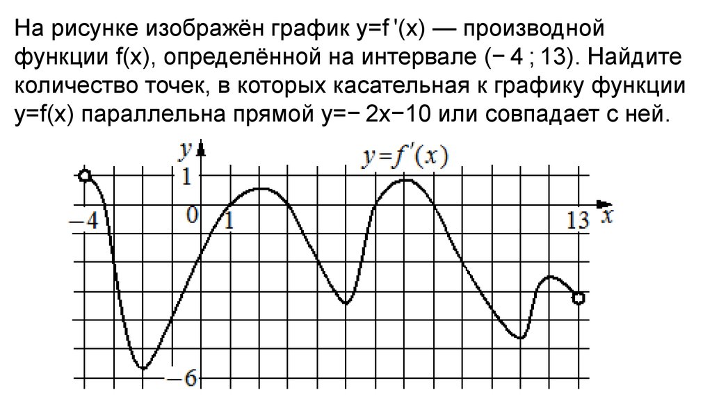 На рисунке график функции f x. На рисунке изображен график производной функции y f x. На рисунке изображен график функции y f x. На рисунке изображен график y=f x производной. На рисунке изображен график функции y f x производной функции f x.