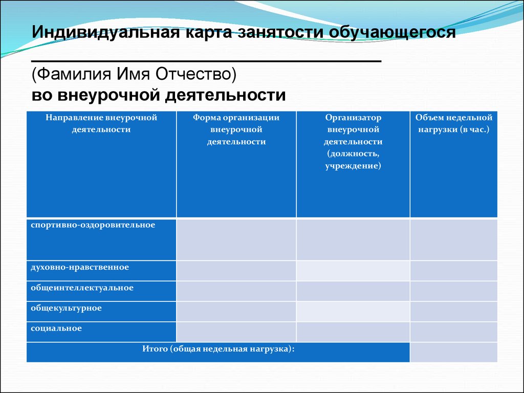 3 индивидуальная деятельность. Индивидуальная карта занятости обучающегося образец заполнения. Карта занятости обучающегося. Карта занятости учащихся во внеурочной деятельности. Занятость внеурочной деятельностью.