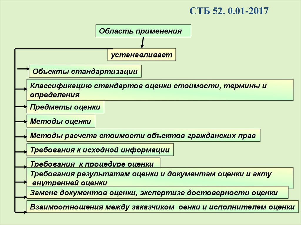 Оценочное право пример