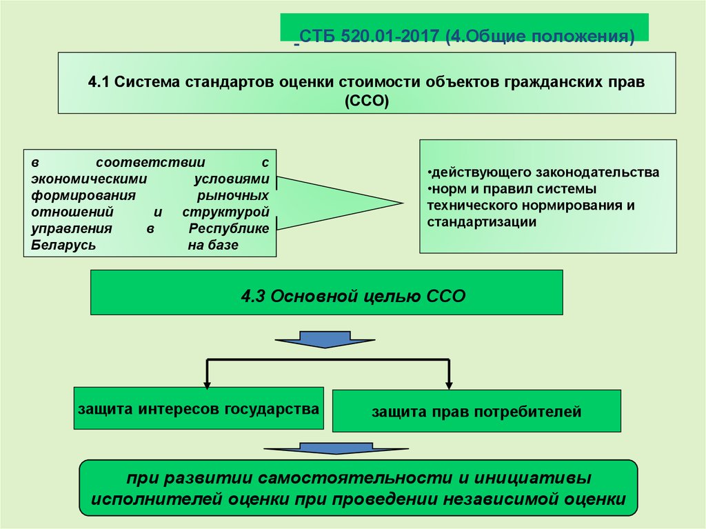 Проведение независимой