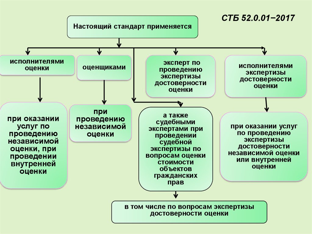 Оценка стоимости часов