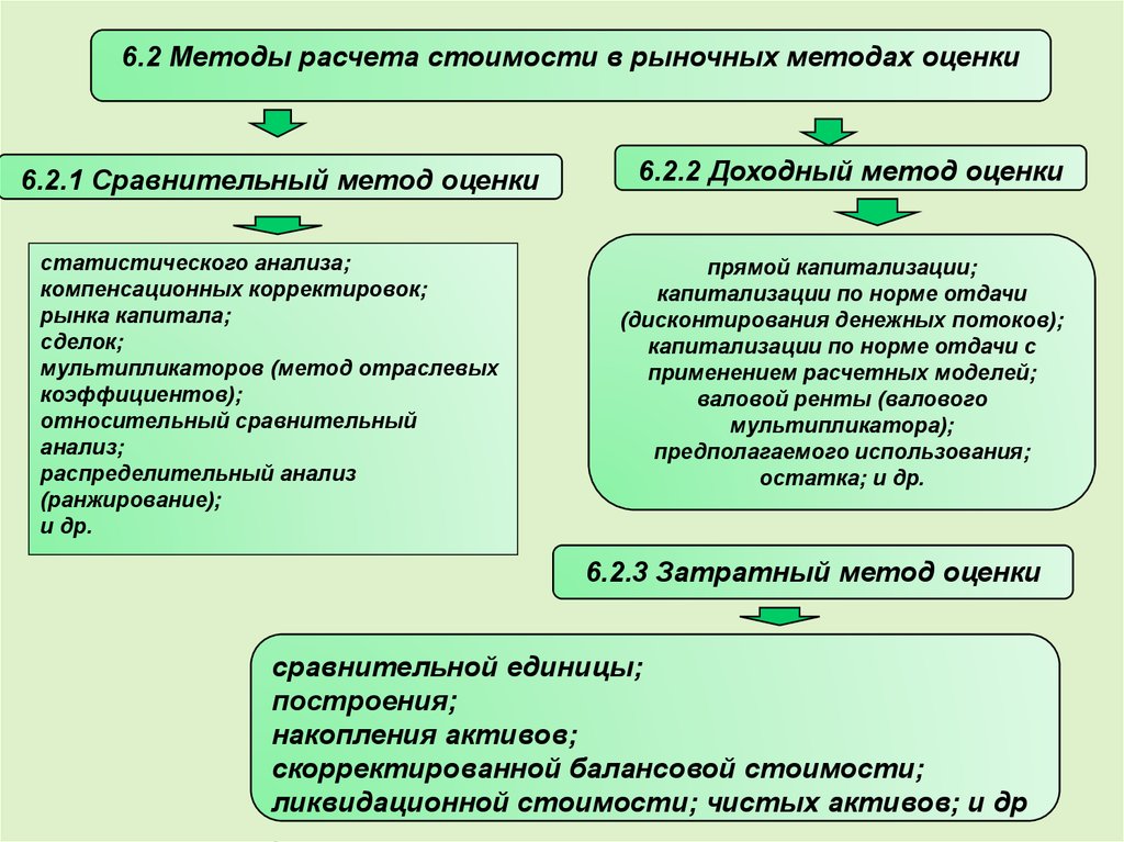 Валовая рента