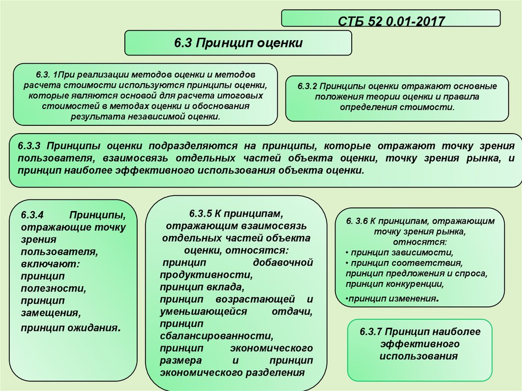 Теоретическая оценка