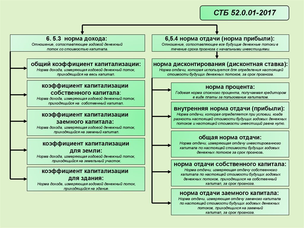 Типы кредиторов