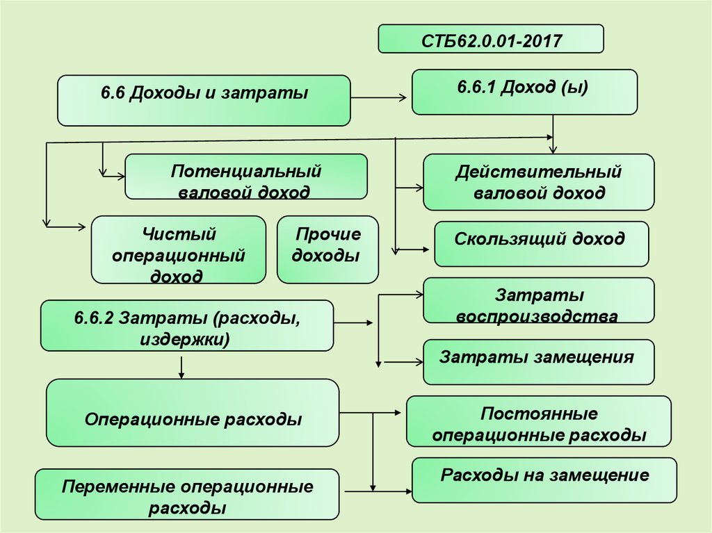 Действительный доход