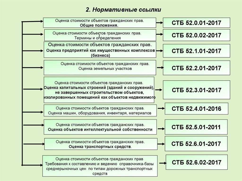 Оценка законодательства